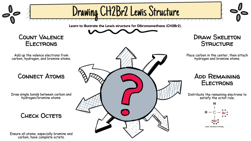 Ch2Br2 Lewis Structure