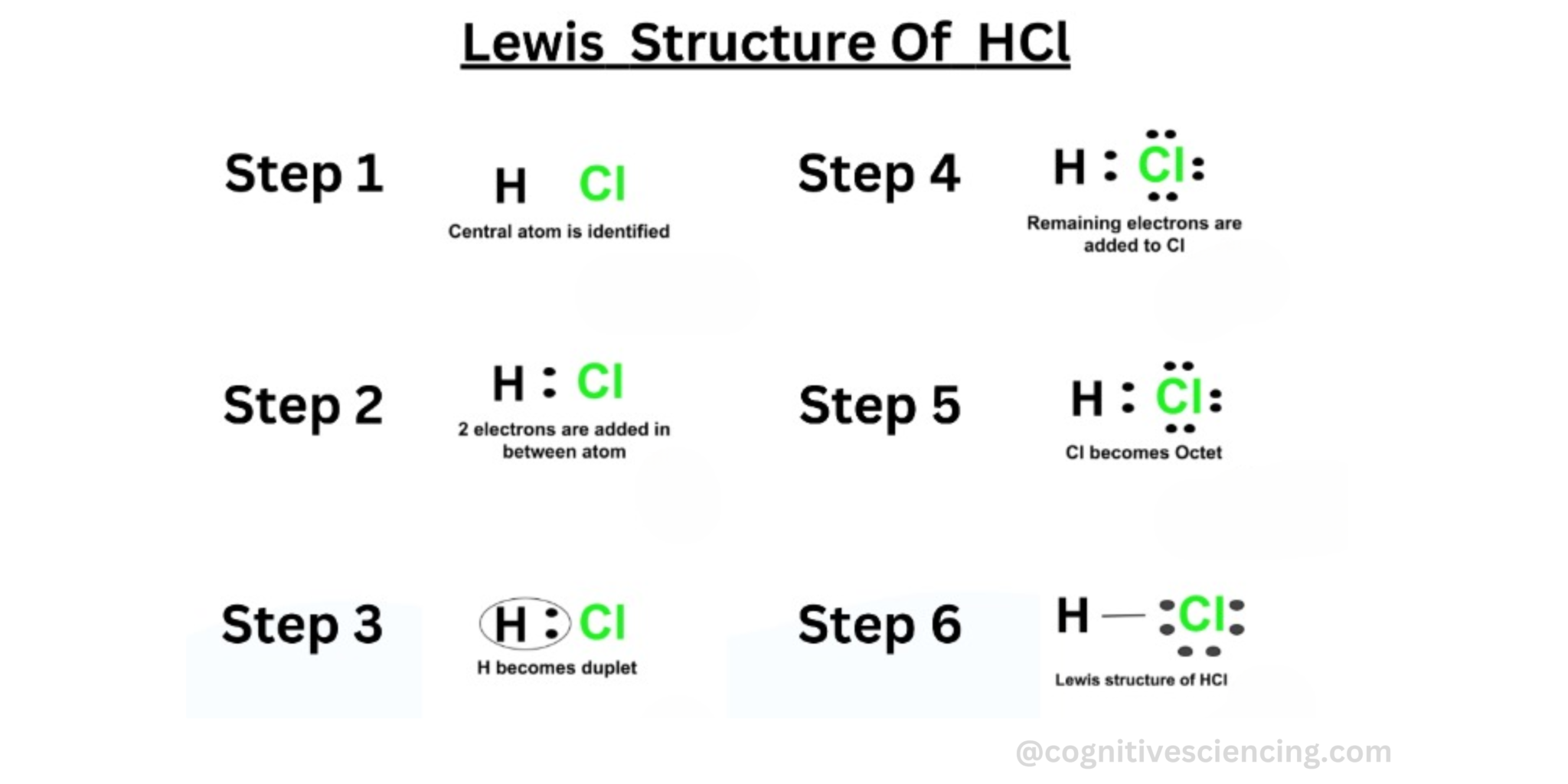 How to Draw HCL Lewis Structure(6 Steps with Infographics ...