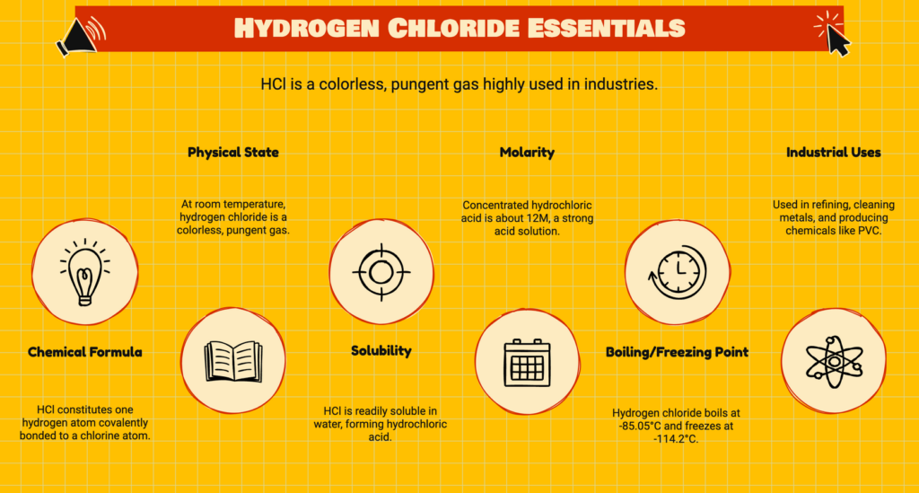 Hydrogen Chloride (HCl) Properties