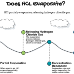 Does Hydrochloric Acid (HCl) Evaporate