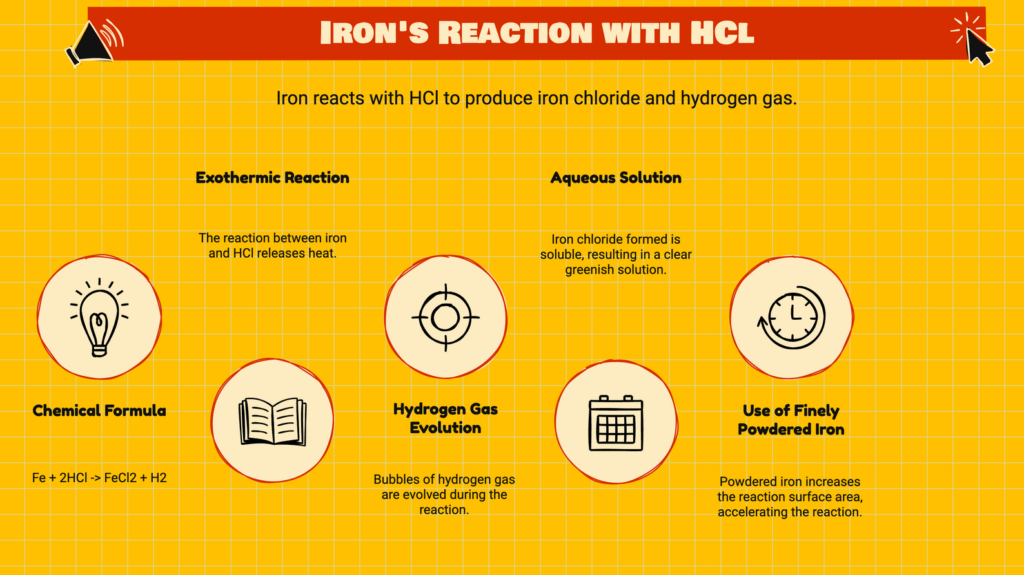 When Hcl Reacts With Finely Powdered Iron: 7 Facts to Know